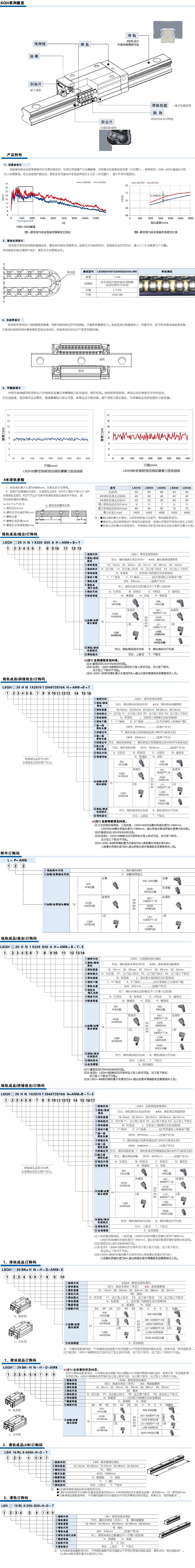 LSQH Series Caged Ball Type Linear Guide-dec-cn.jpg
