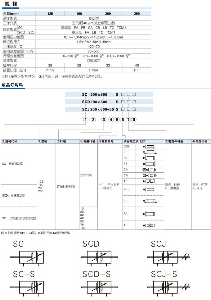 SC Series-Big bore size type-des-cn.jpg