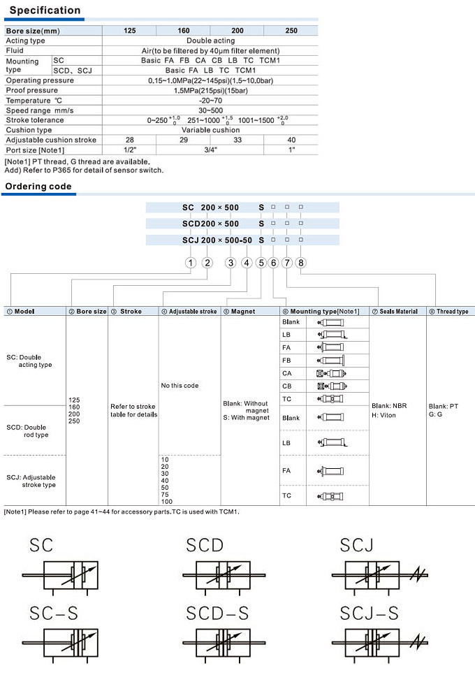 1760848847423109.jpg SC Series-Big bore size type-des.jpg