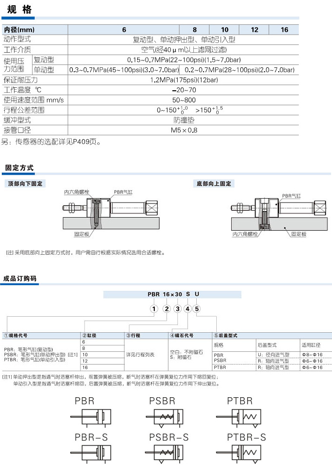 JIS Cylinder PBR Series-des-cn.jpg