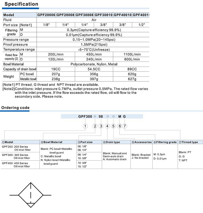 1760859328810302.jpg GPF Series Oil mist filter-des.jpg