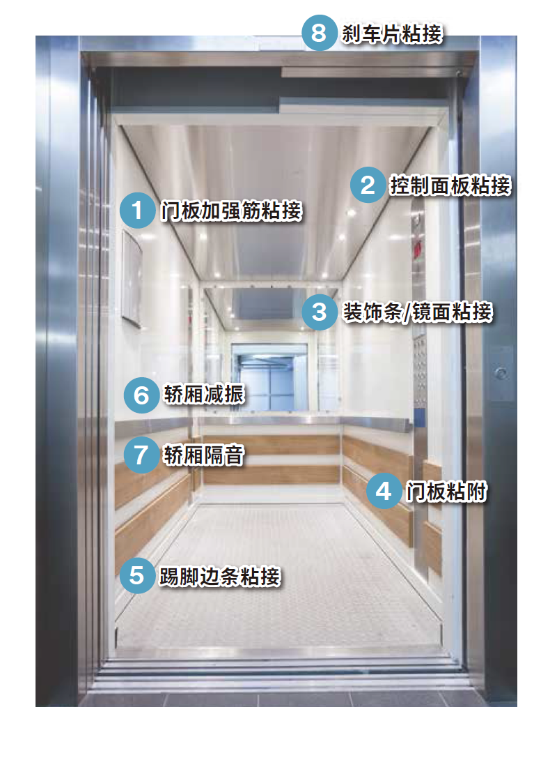 Elevator Solutions-cn.png